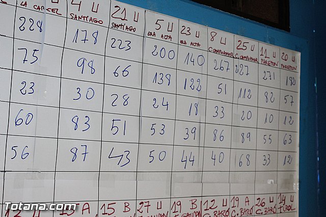 Valoraciones - Elecciones generales 20 diciembre 2015  - 26