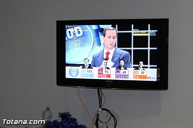 Valoraciones - Elecciones generales 20 diciembre 2015  - 31