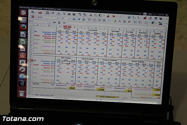 Valoraciones - Elecciones generales 20 diciembre 2015  - 35