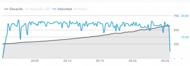 Subida a la Santa 2015 (Atletismo) - 411